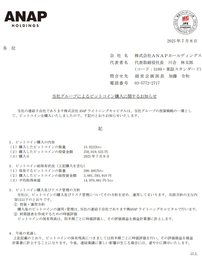  日本时尚品牌ANAP Holdings增持约15.8枚比特币