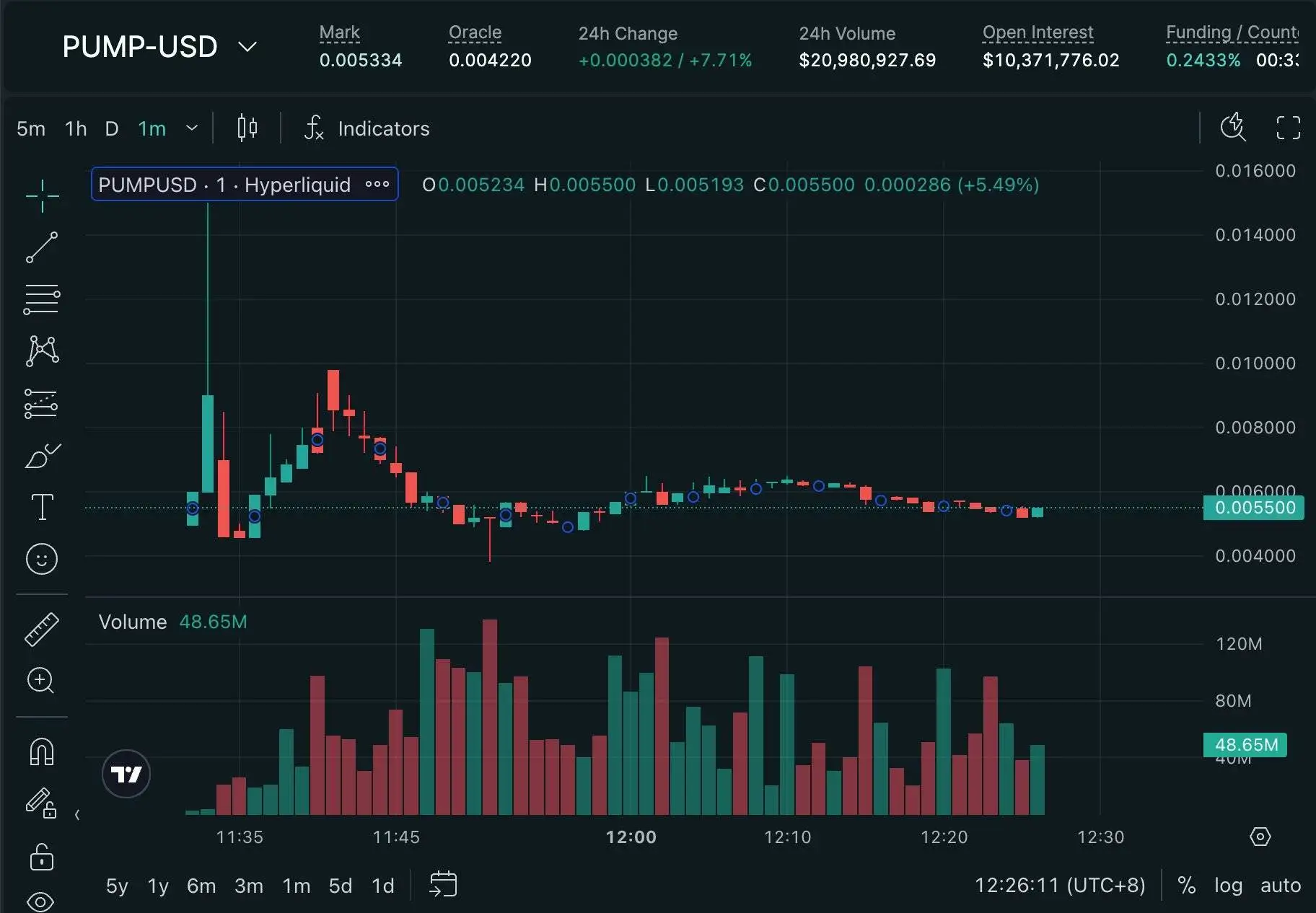  Hyperliquid平台PUMP-USD交易对盘前成交额突破2100万美元