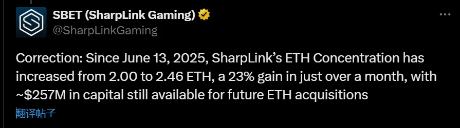  美股上市公司 SharpLink Gaming 以太坊持仓规模单月增长 23%
