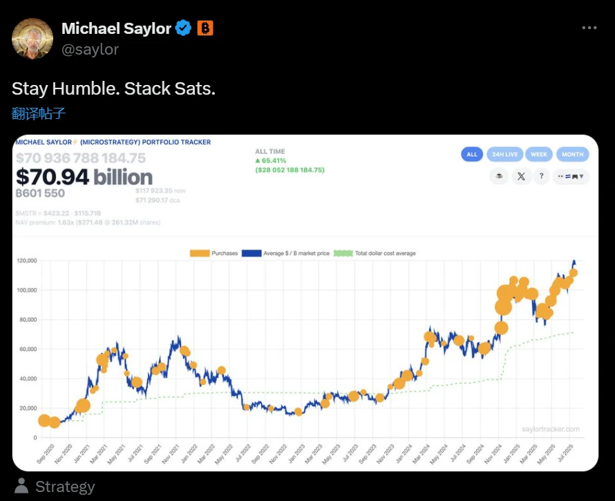 Michael Saylor再度更新比特币持仓动态 Strategy或将次日披露增持数据
