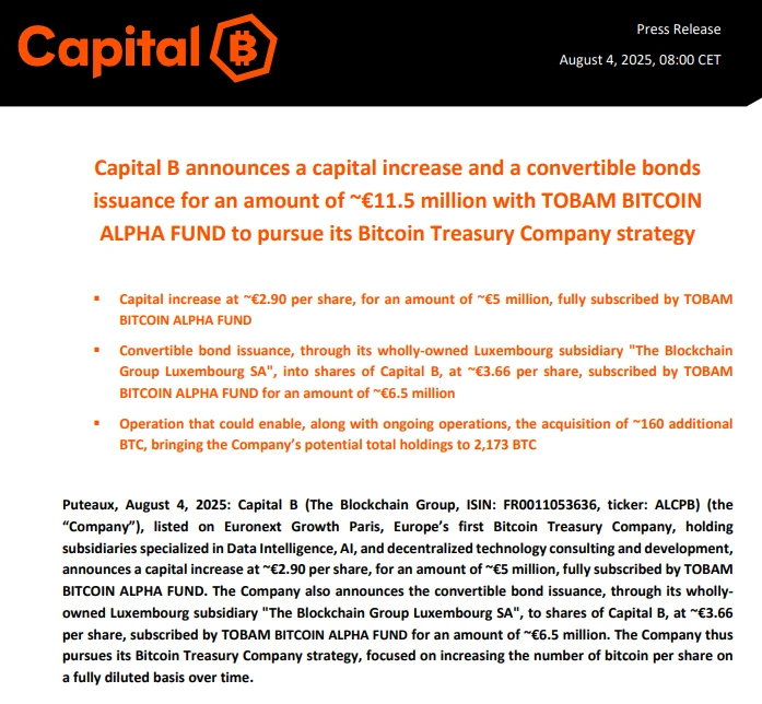  欧洲上市公司 Capital B 完成 1150 万欧元融资，计划增持比特币