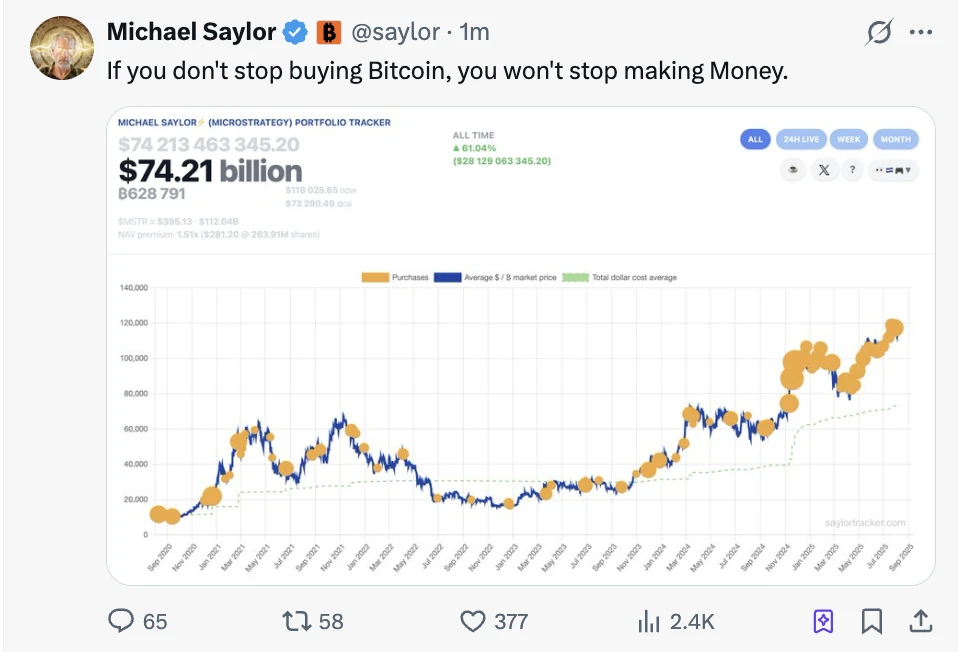  Michael Saylor再推比特币Tracker Strategy延续次日增持披露规律