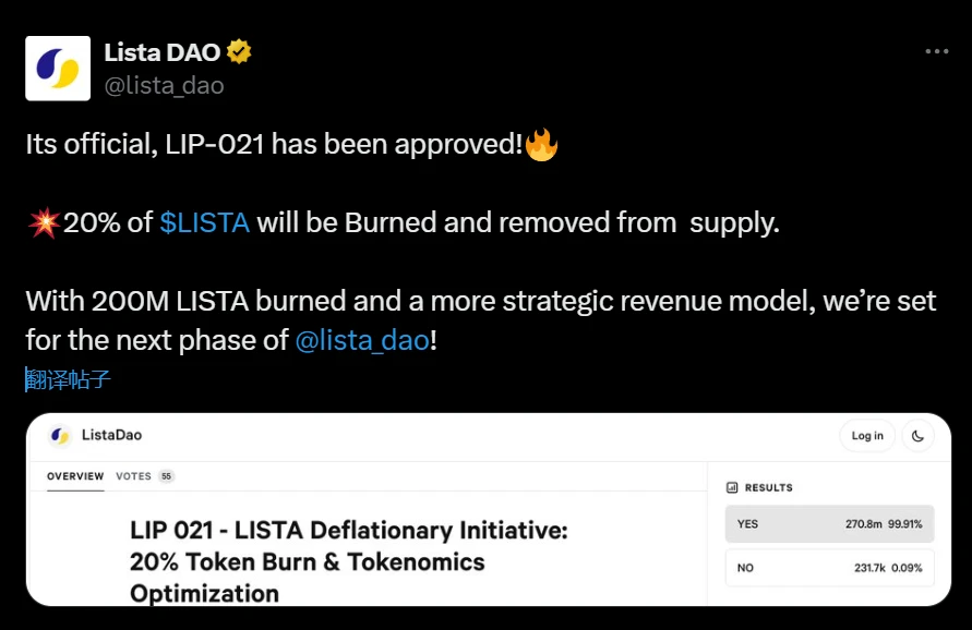  Lista DAO通过LIP-021提案 将销毁2亿枚LISTA代币