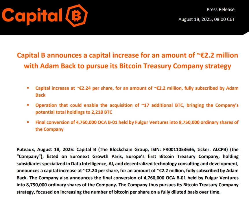  欧洲上市公司Capital B完成220万欧元增资，拟增持比特币至2,218枚