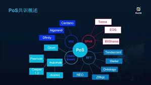  PlatON的Giskard共识协议：PPoS与BFT的创新融合