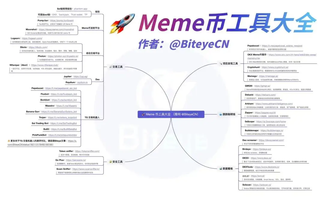 Meme币热潮背后的工具革命：发现与追踪百倍机会