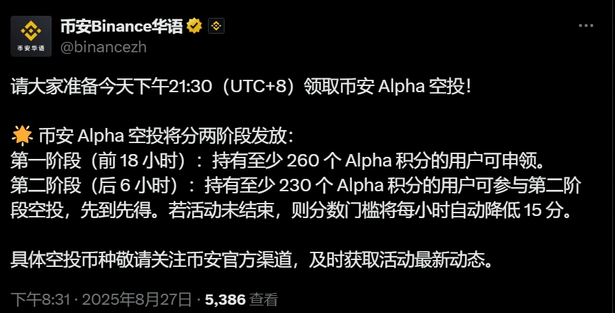  币安启动Alpha空投分阶段申领：首阶段260积分门槛，次阶段每小时降15分
