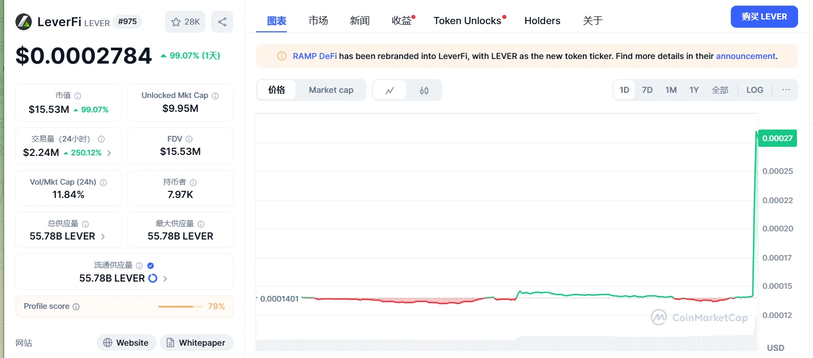  LEVER代币短时暴涨100% 币安合约宣布下架其永续合约