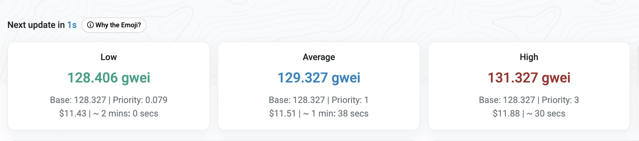  以太坊Gas费因WLFI代币解锁短时飙升超120gwei