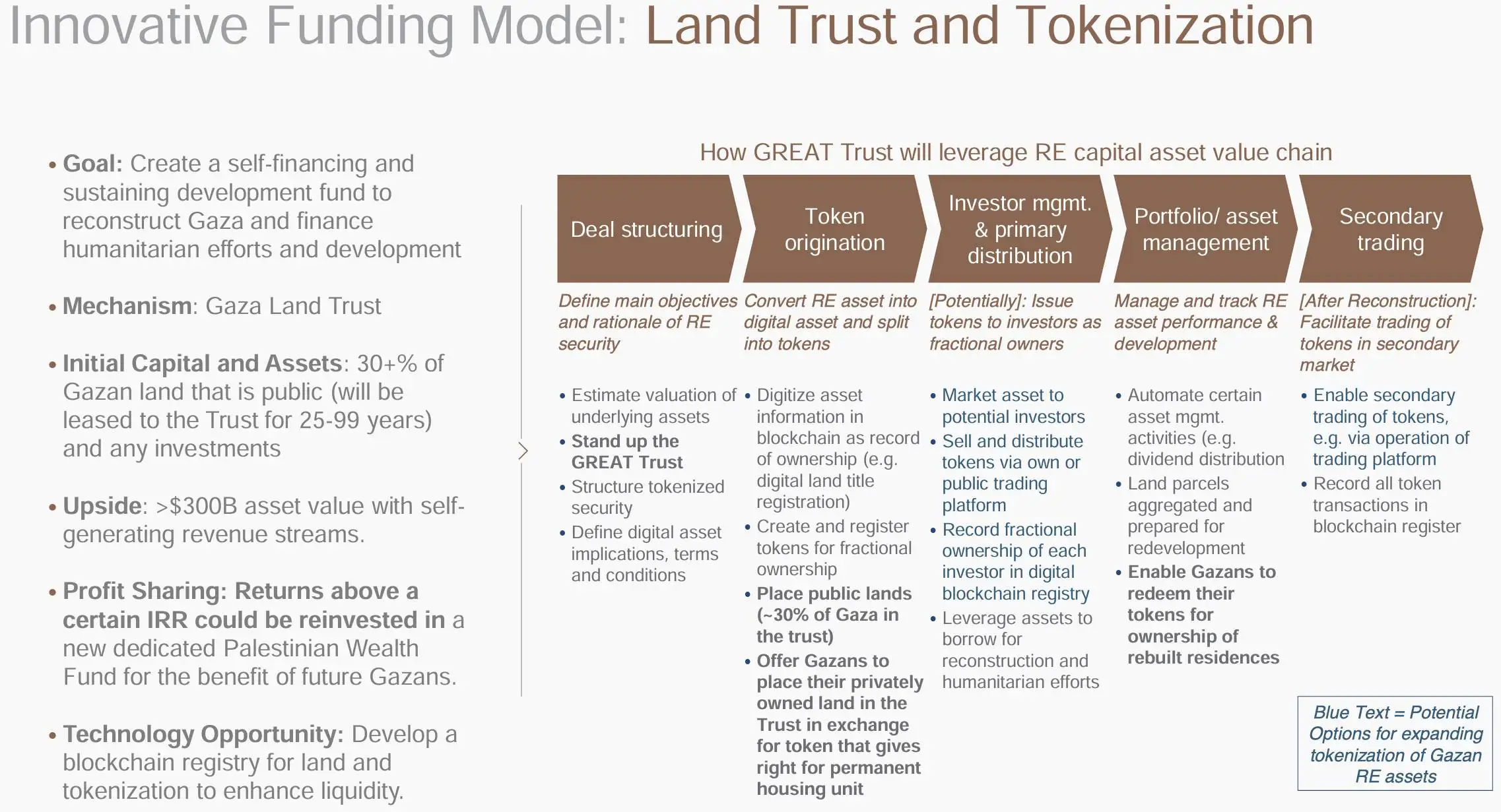  特朗普政府拟推GREAT Trust提案以代币置换加沙居民迁离计划