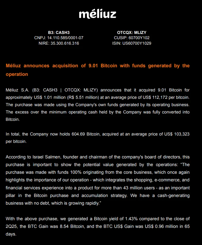  巴西上市公司Méliuz增持9.01枚BTC，比特币持仓增至604.69枚