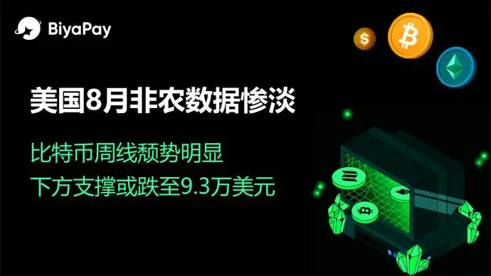  美国8月非农数据疲软，市场静待美联储降息及比特币回调风险