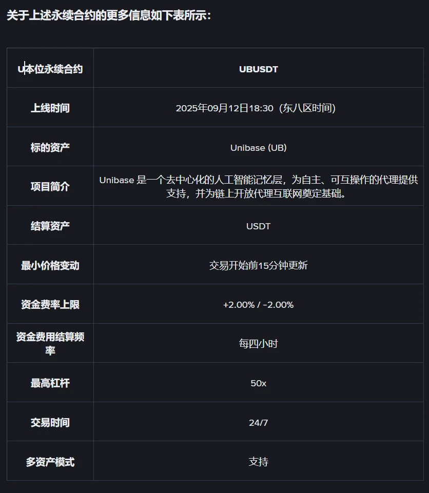  币安Alpha上线Unibase交易及永续合约 最高杠杆50倍并推空投活动