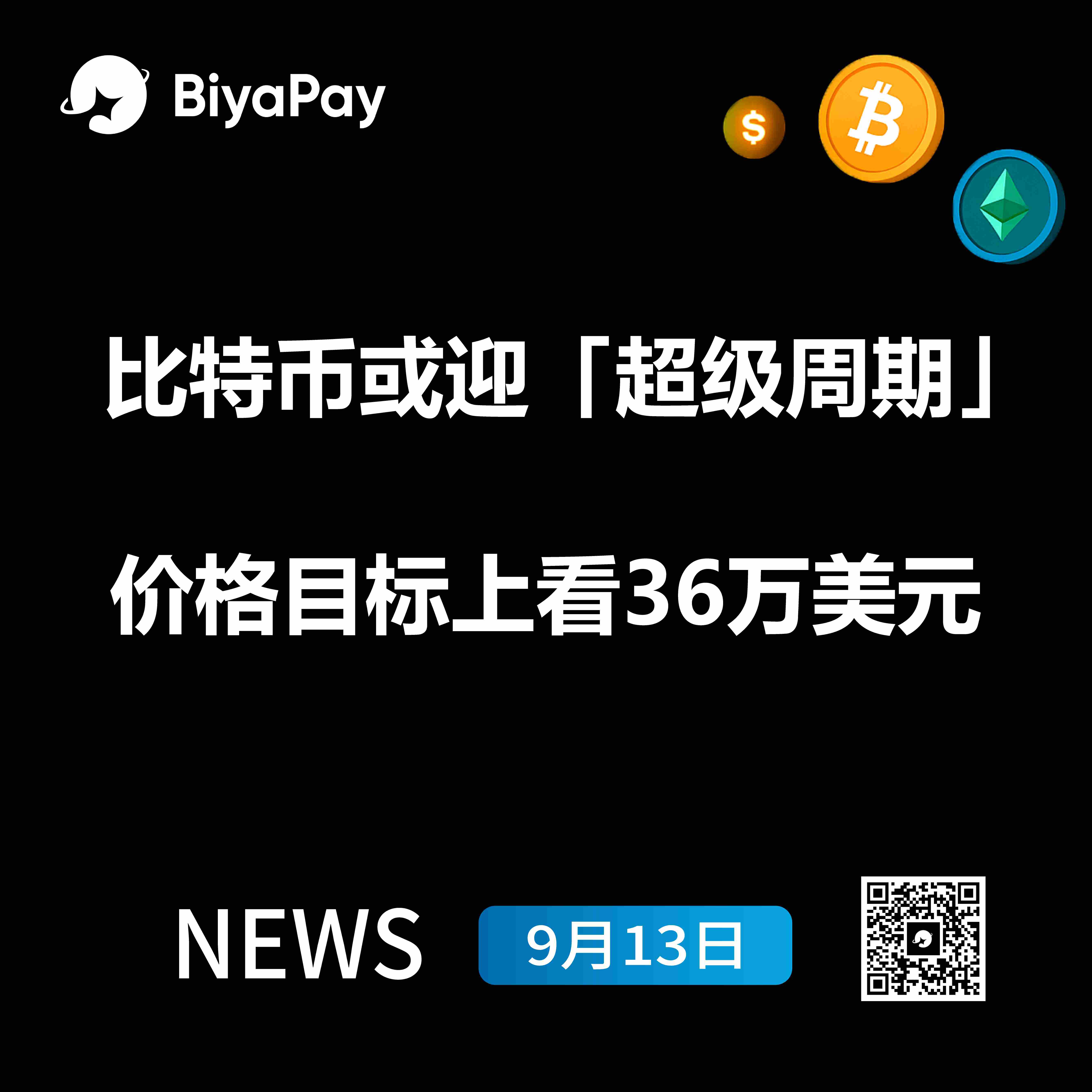  比特币周线现双重反向头肩底形态 机构资金连续三日净流入超11亿美元